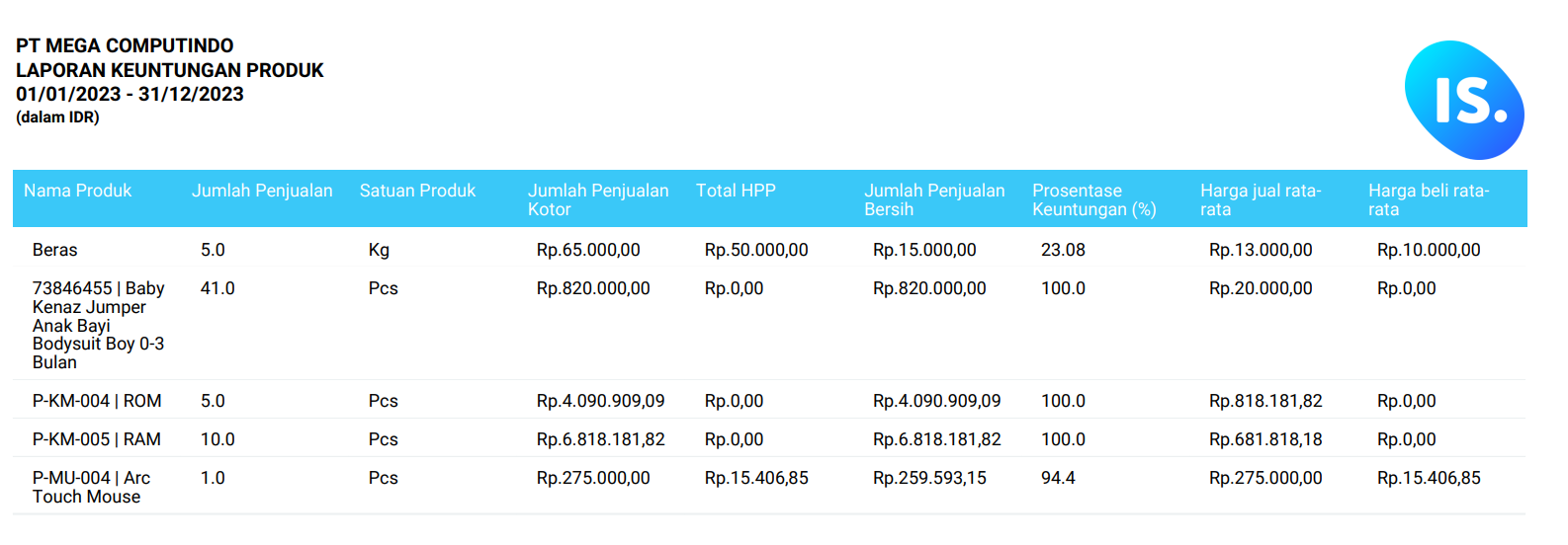 Laporan Profitabilitas Produk dalam bentuk PDF dari Mekari Jurnal akan terlihat seperti ini.